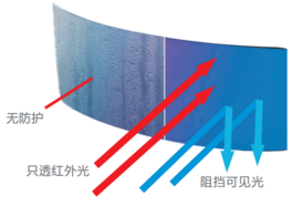 Brim?DFII環(huán)境感知方案用于人臉識(shí)別